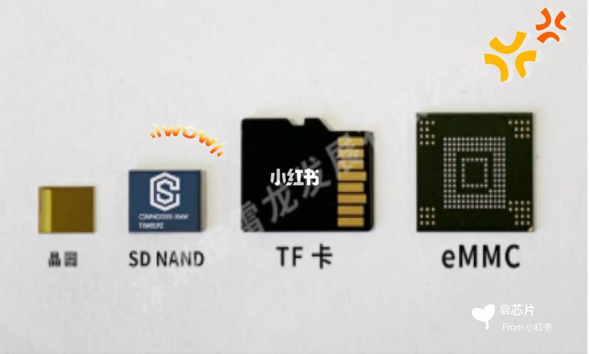 dram与nand的区别