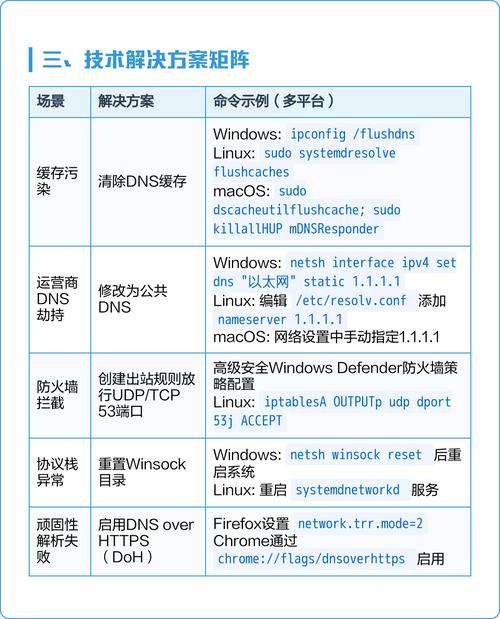 电脑怎么修改dns呢?