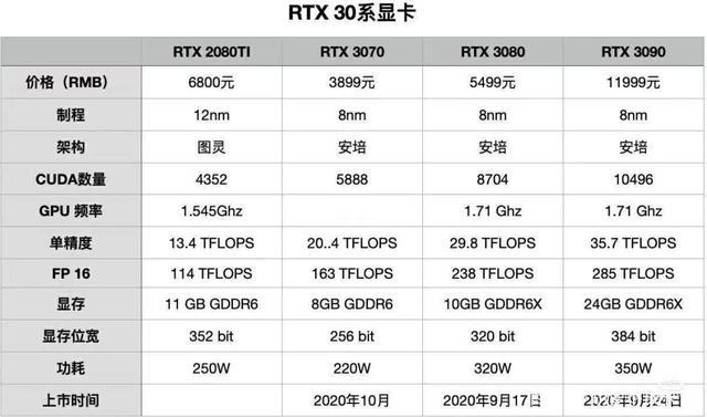 显卡30系列什么时候发布