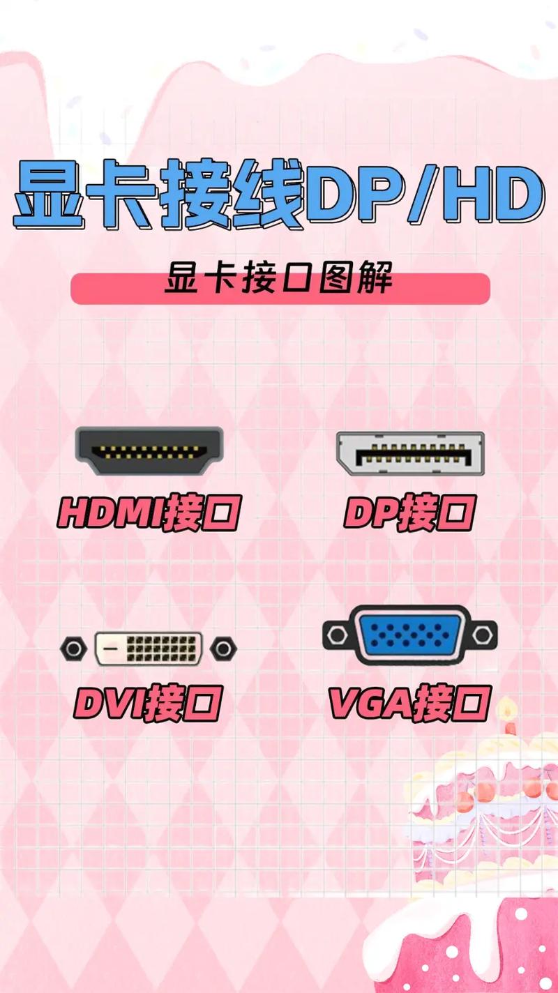 近来独立显卡DVI接口是DVI—I还是DVI—D?