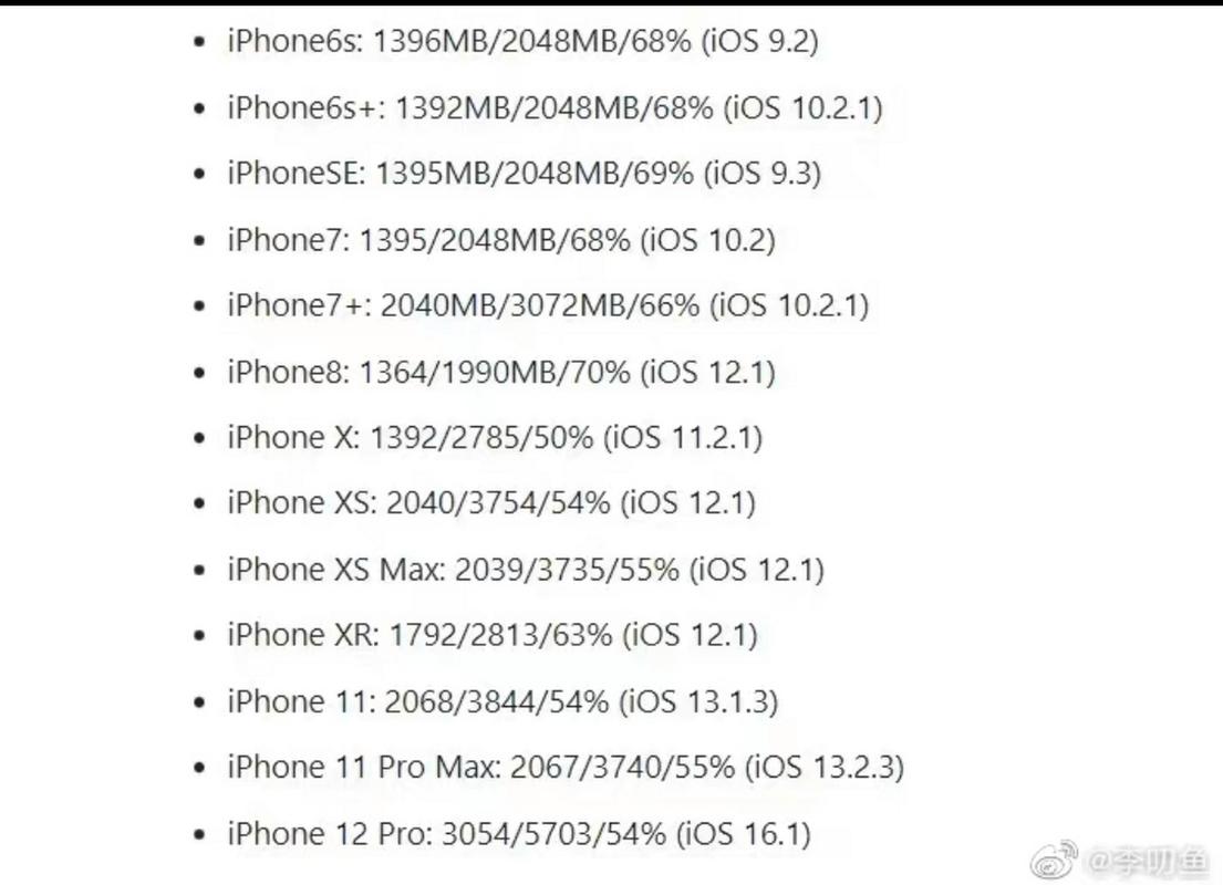 苹果6s运行内存是多大-苹果iPhone6S