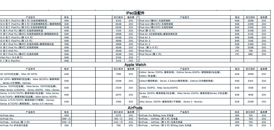 平板的屏坏了要花多少钱才能修好