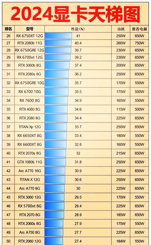 gddr5显卡是什么级别