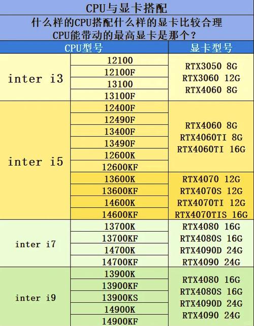 GDDR5显卡和DDR5显卡的区别是什么