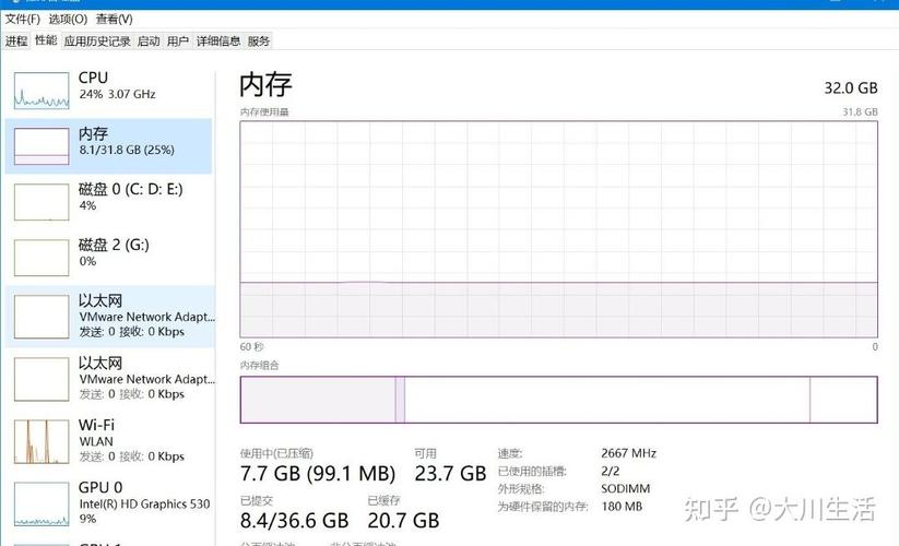 电脑物理内存显示占用过高怎么办