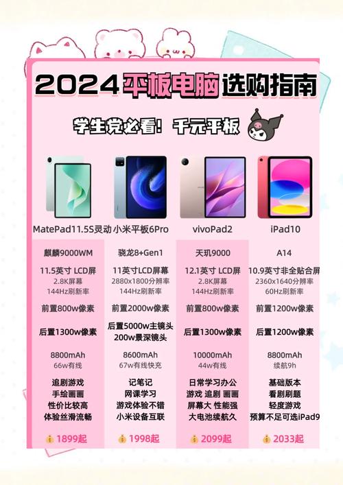 大学生适合的平板电脑怎么选,前十名的费用大概多少