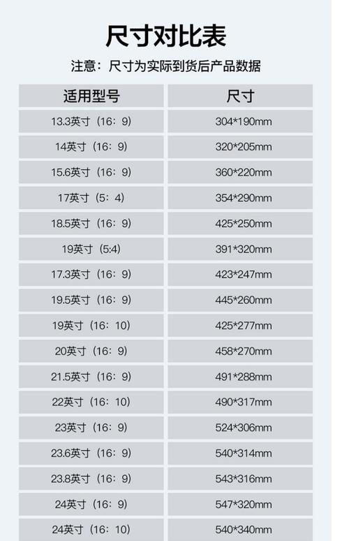 电脑尺寸对照表大全(电脑尺寸对照表)