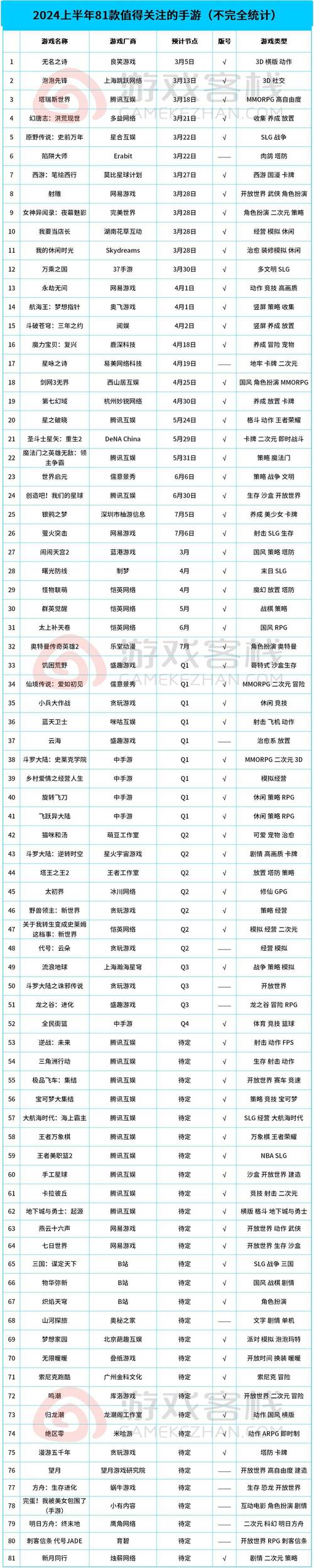 网吧网游热度排名榜