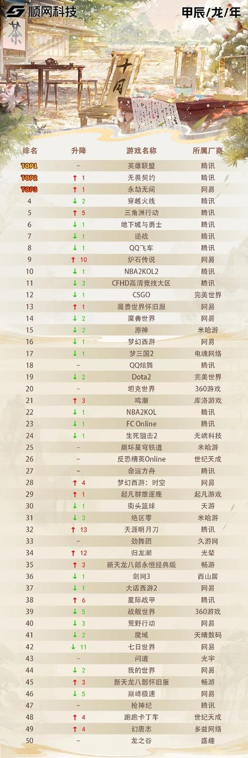 国内大型网游排名榜