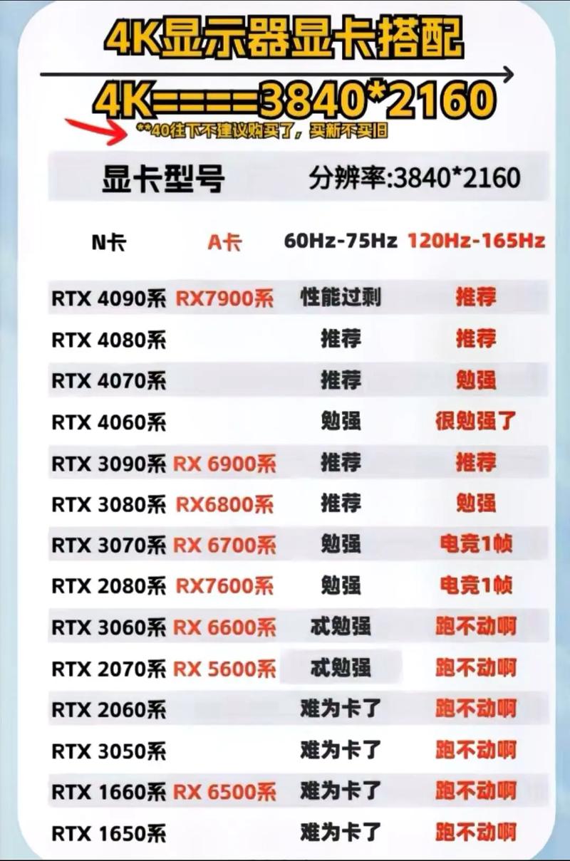 4k显示器对显卡的要求是什么?