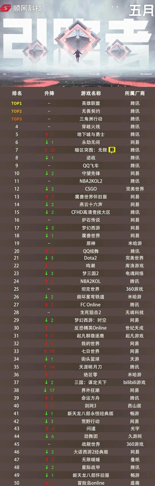 当前最热的前十电脑游戏排名榜