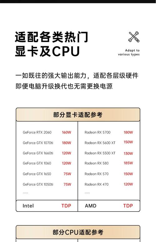 台式机电源品牌排名榜