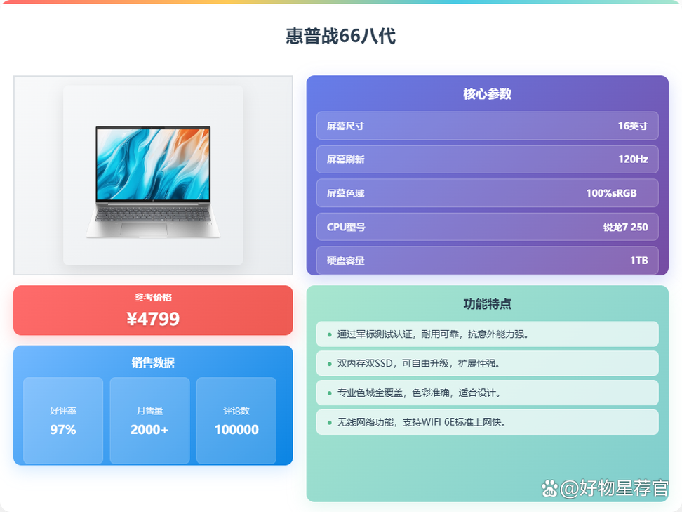 懂行的人建议买惠普还是戴尔