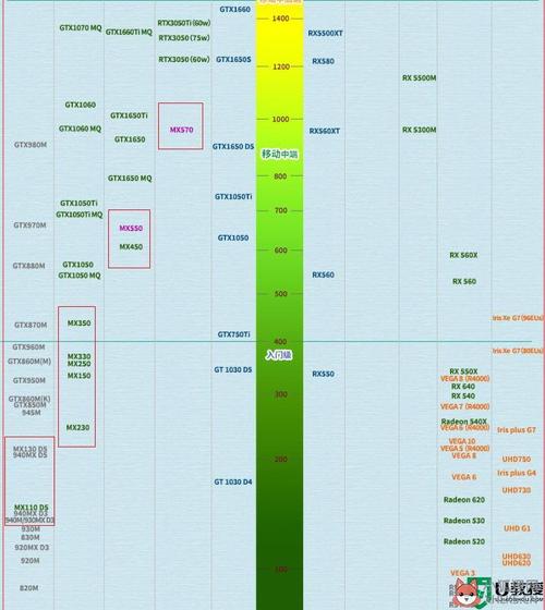 920mx相当于什么显卡