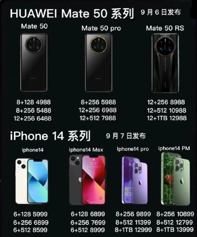 华为mate50参数配置