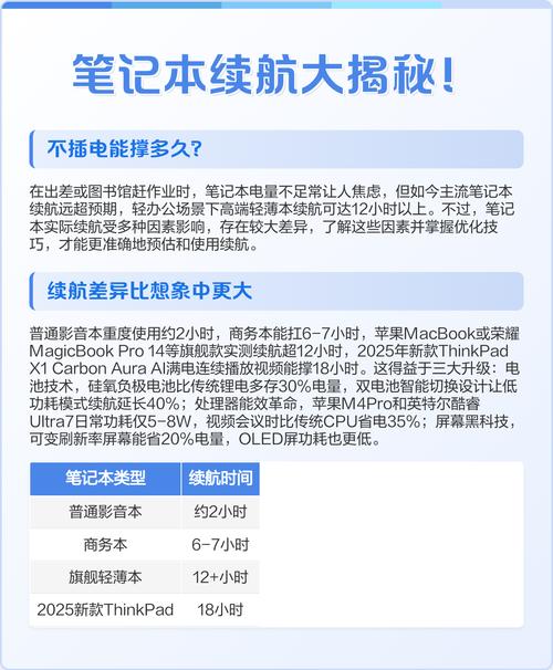 16英寸的笔记本电池续航办公使用实测续航