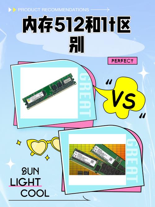 512mb是指什么啦?