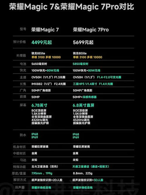 荣耀7a和荣耀7c区别