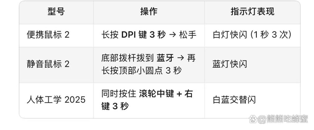 小米笔记本怎么连蓝牙鼠标