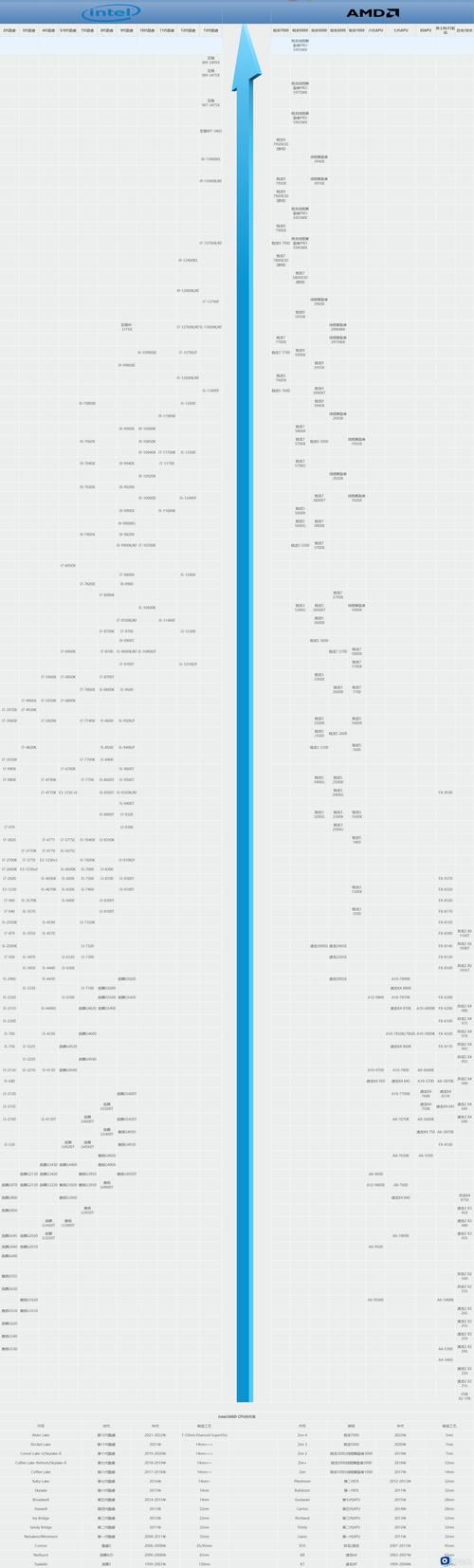 英特尔笔记本CPU排名榜(探索最新英特尔笔记本CPU排名榜)
