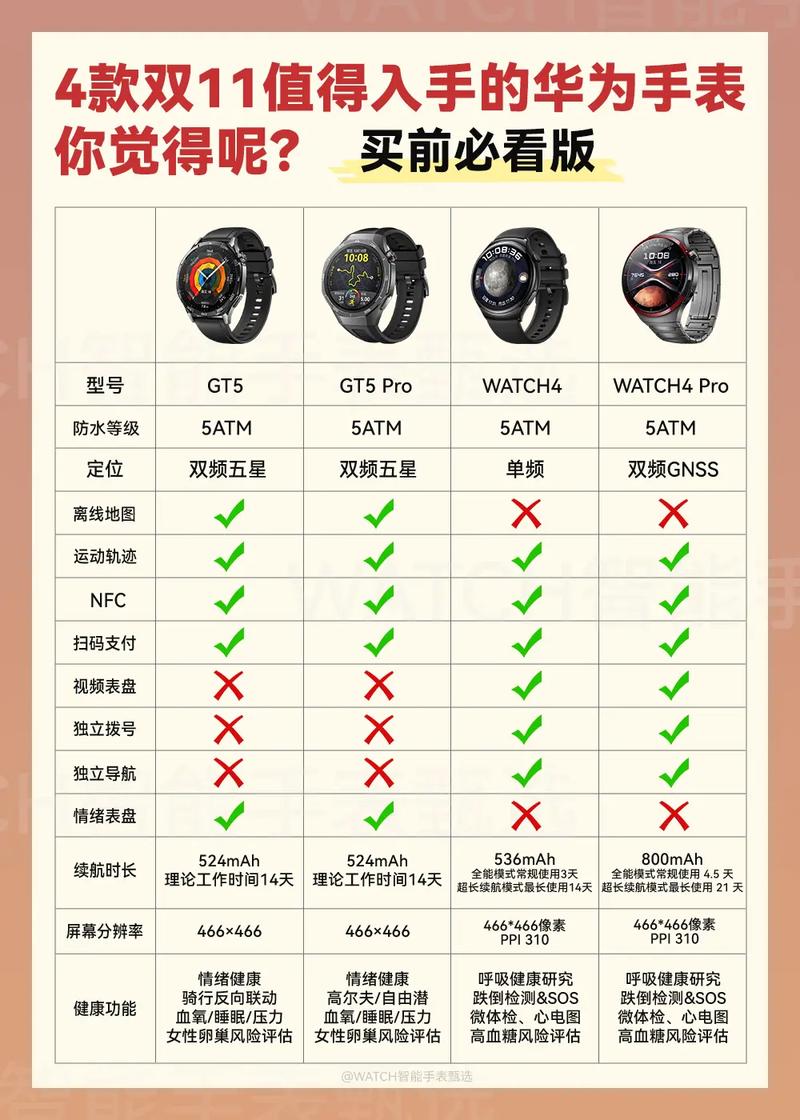 gt540m和gt550m都什么性能?参数是多少?请具体点。