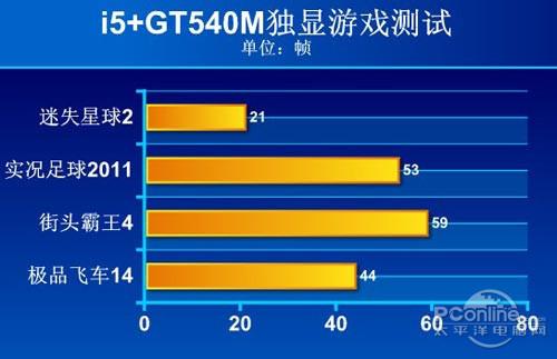 nvidiageforcegt540m的显卡怎么样啊