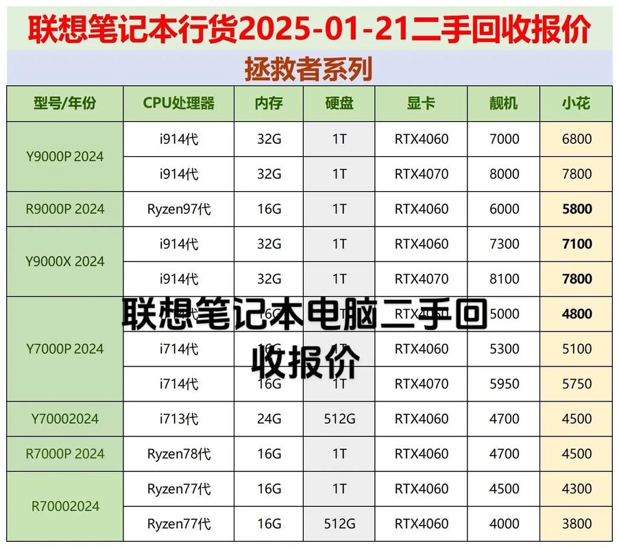 联想sl400二手多少钱