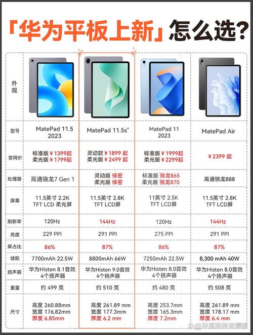 华为mediapadt5平板参数