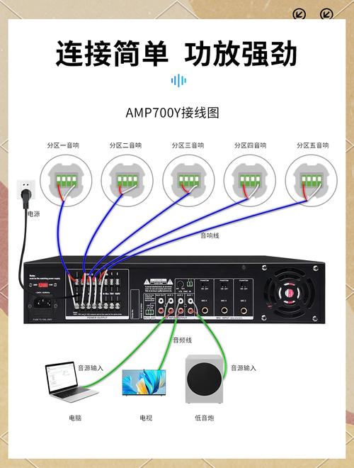 功放怎么连接电脑该怎么接线