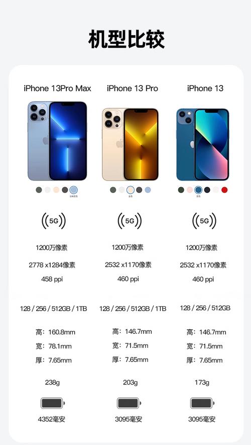 苹果13pro大小尺寸