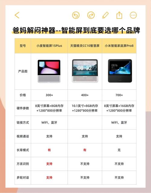 小度智能屏8cpor价位