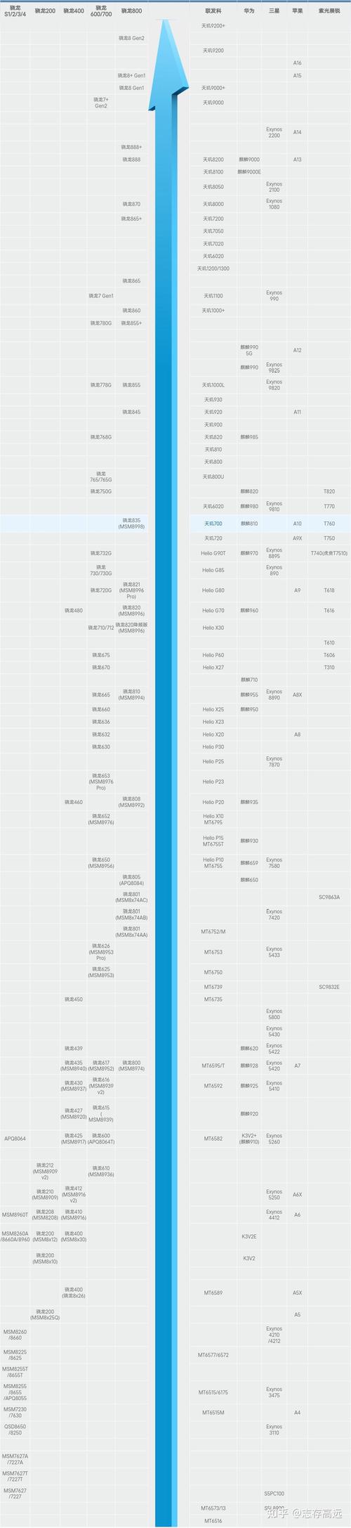 笔记本电脑cpu性能排名榜