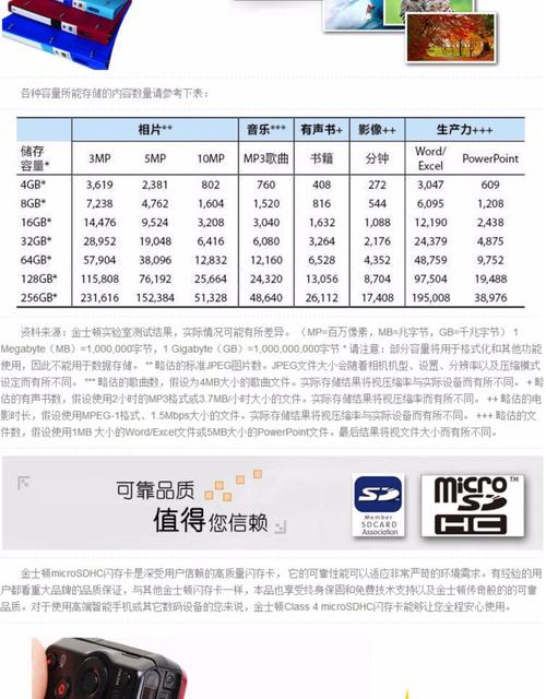 sandisk是什么牌子16G内存卡多少钱?