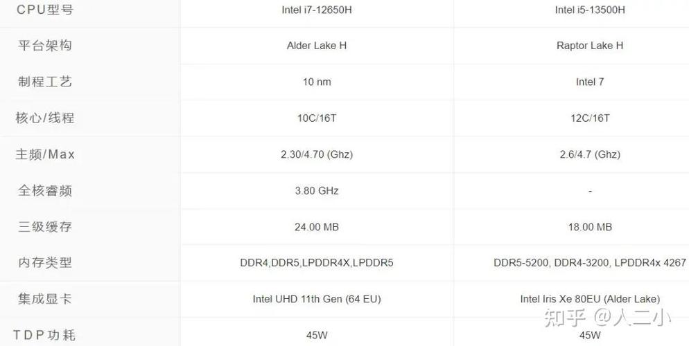 苹果i5处理器和i7差距大吗