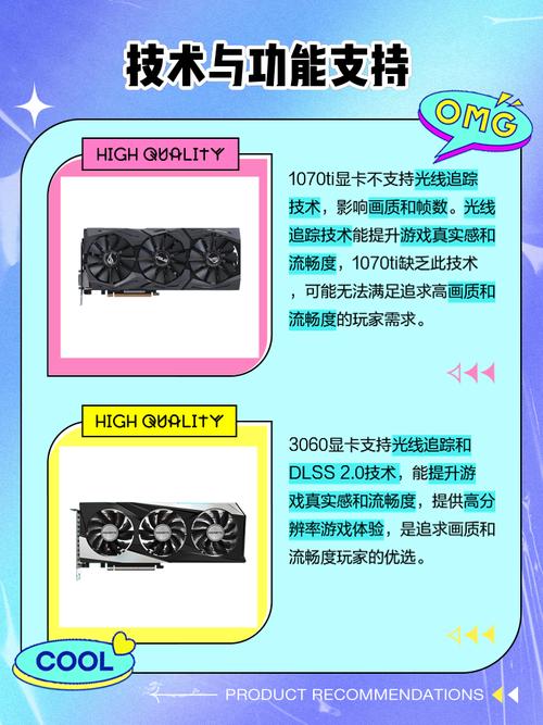 4070显卡为啥叫智商卡(1070ti显卡什么水平)