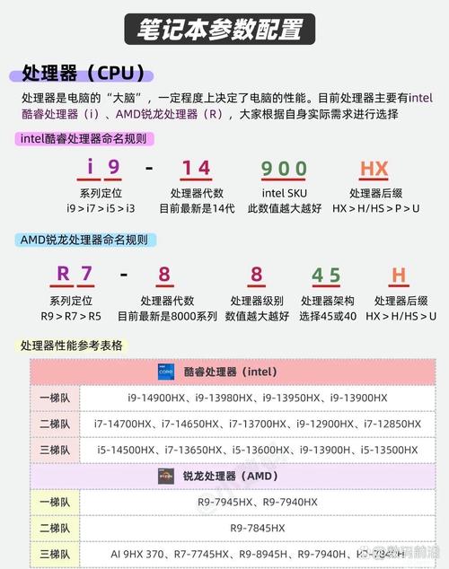 笔记本超级卡如何处理笔记本超级本区别