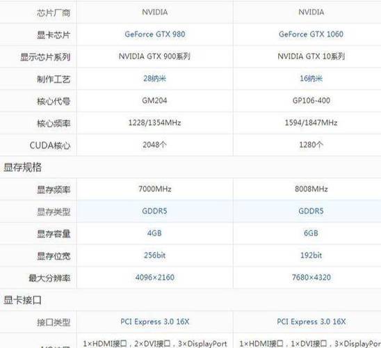 gtx980ti相当于什么显卡的水平?