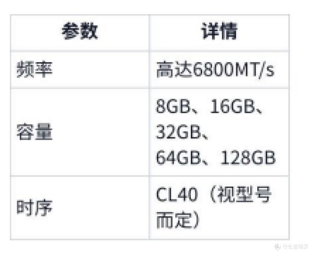 主流的内存条有哪些品牌,哪些型号?
