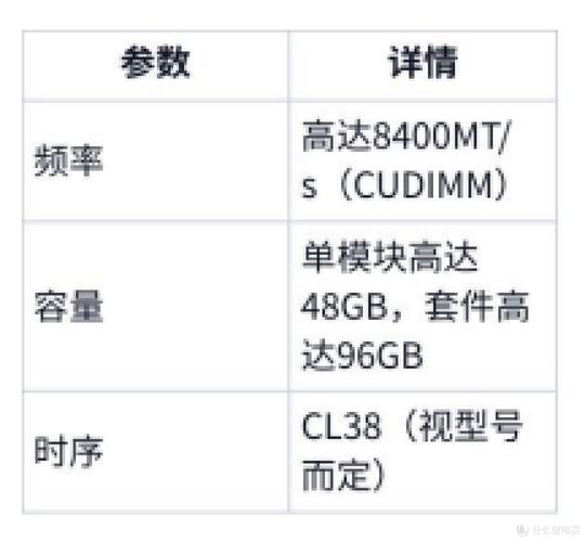 如何辨别内存条的真假!