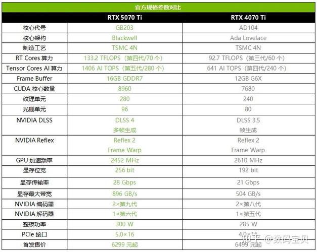 英伟达的16系显卡是什么鬼为什么到60就没了1670和1680都跑哪去了