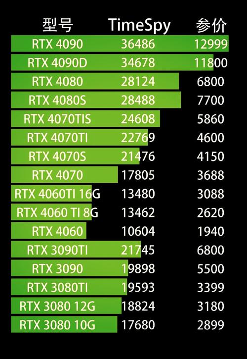 支持dx12的显卡有哪些近来完整支持DirectX12的显卡列表详解