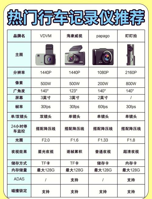 内存卡排名榜前十名