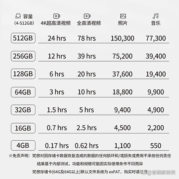 内存卡哪个品牌的好