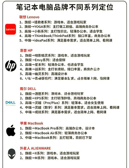 怎么看电脑品牌和型号