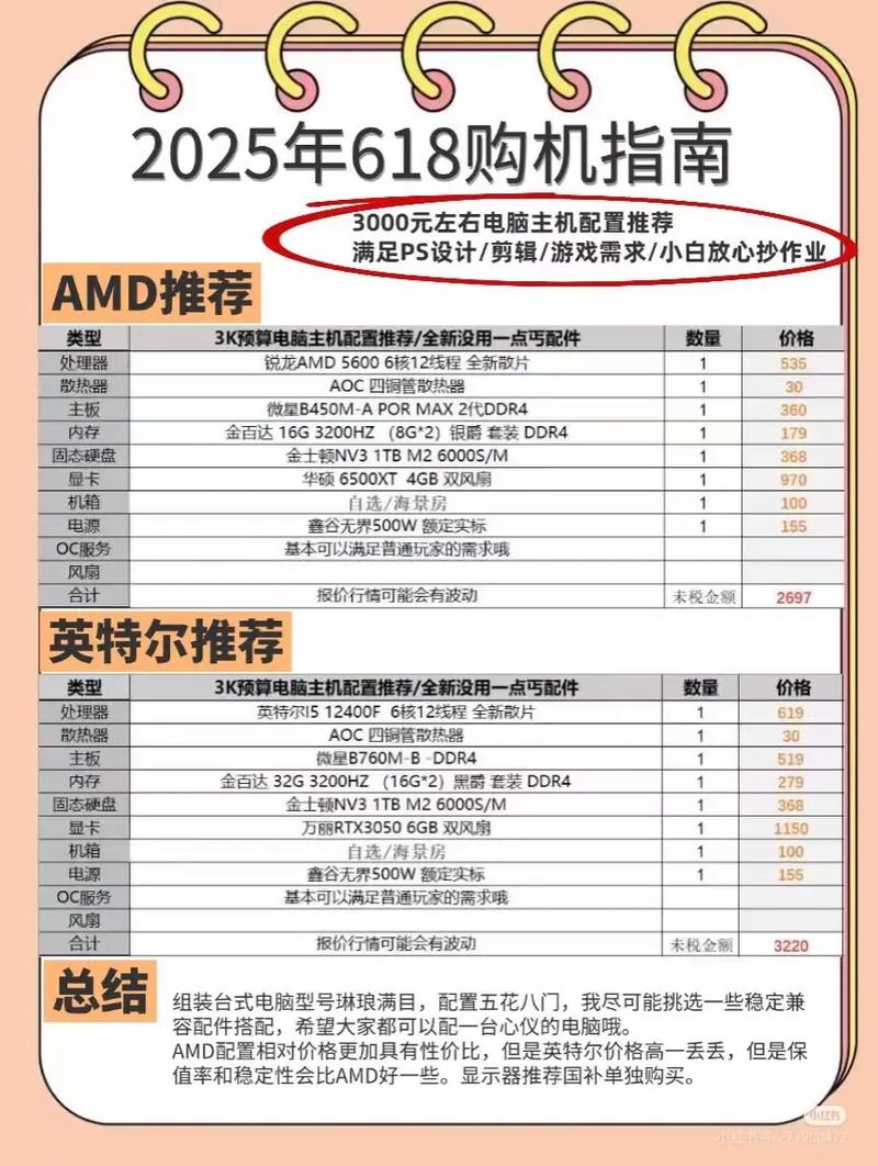 2025组装电脑配置推荐