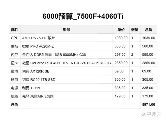 6000元以内组装电脑配置清单(6000元的组装电脑配置清单)