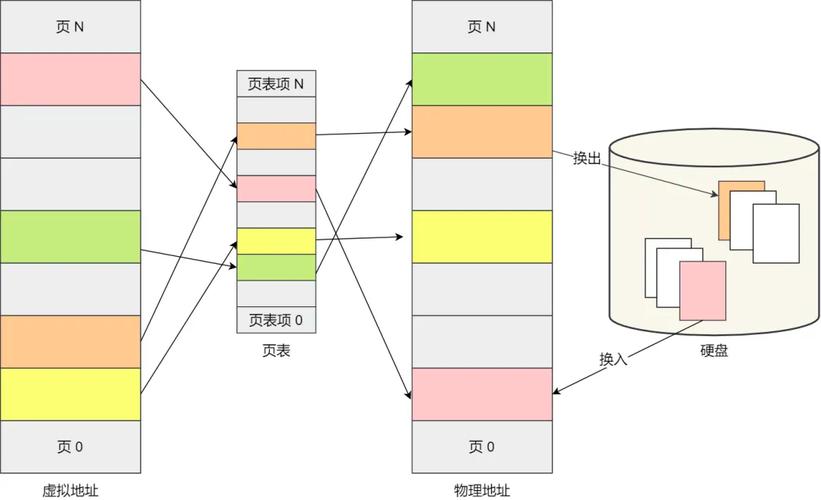 虚拟内存可以等于实际内存吗?