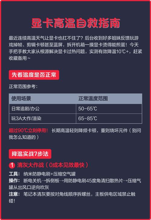 显卡散热不好怎么办