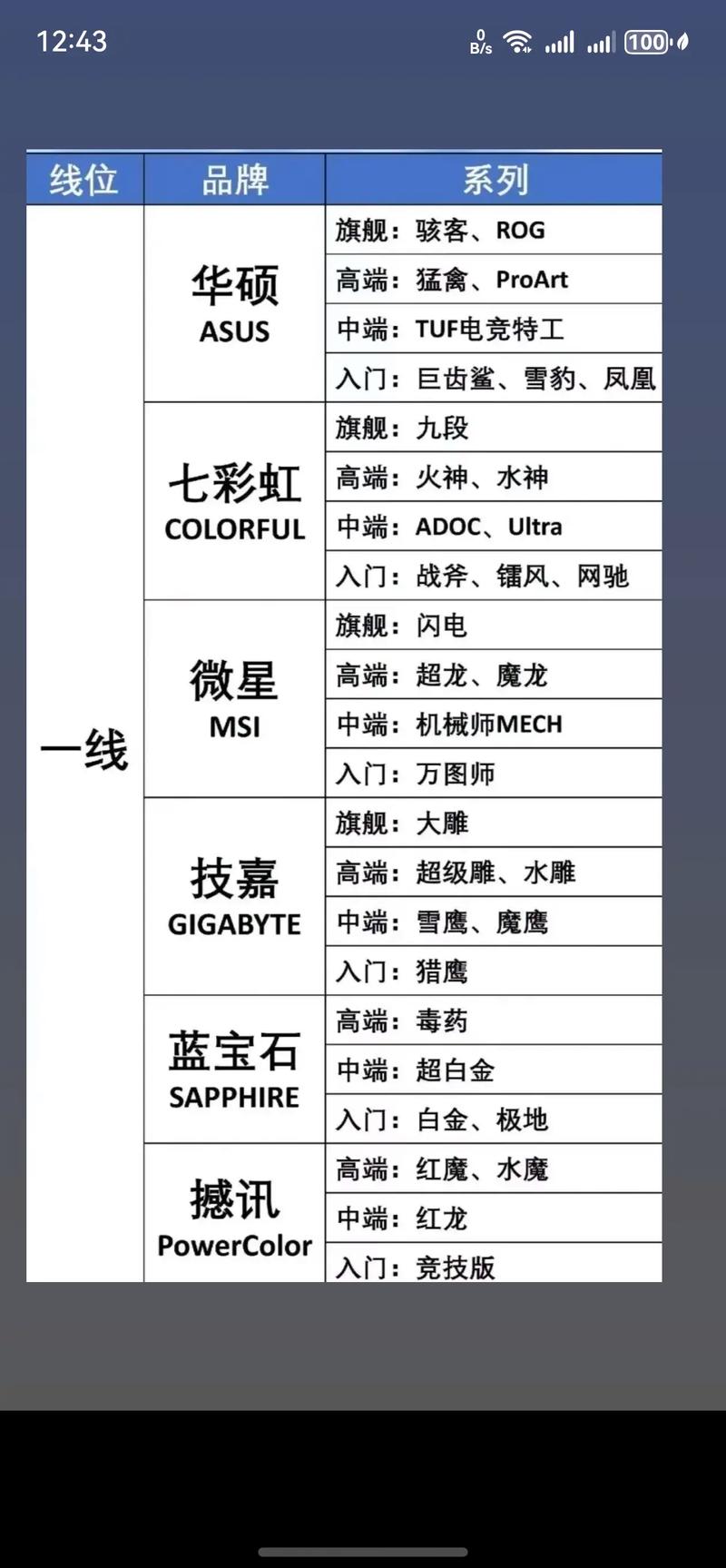 台式电脑显卡品牌排名独立显卡型号排名