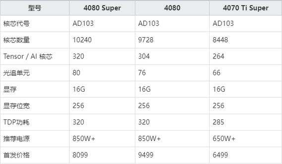 4080显卡二手矿卡费用